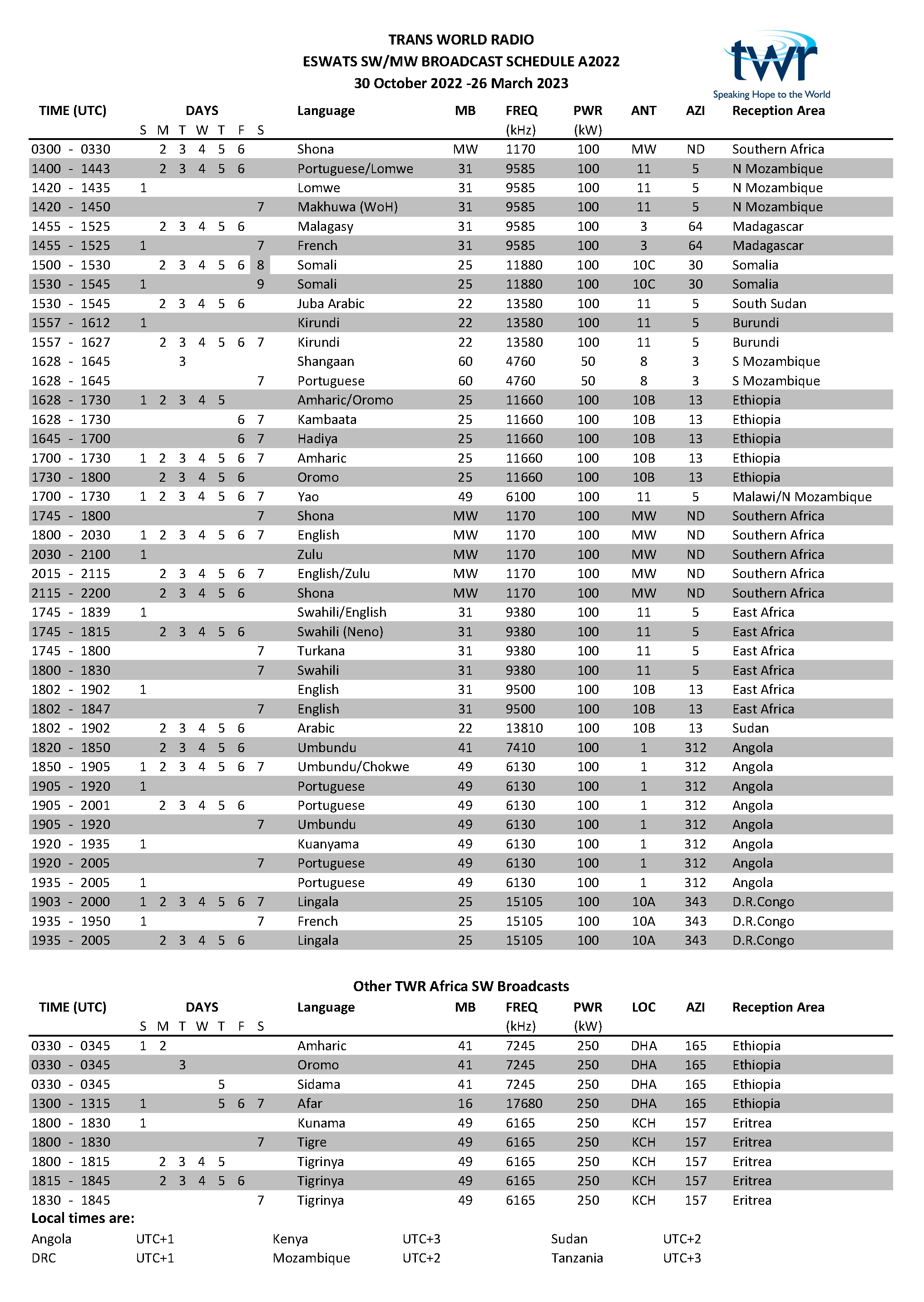 eQSL TWR AFRICA RuquiDX Pasión por la Radio